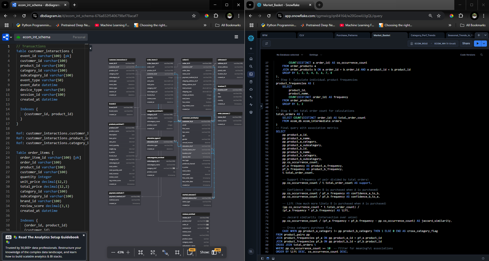 ETL Development