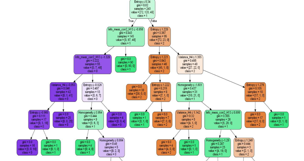 ETL with Airflow and Kafka