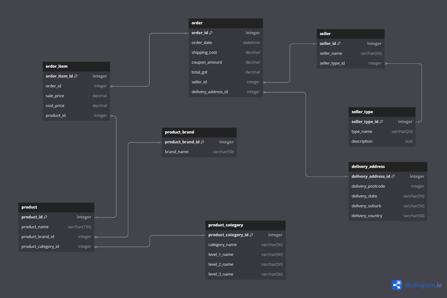 Feature Selection Scikit Learn