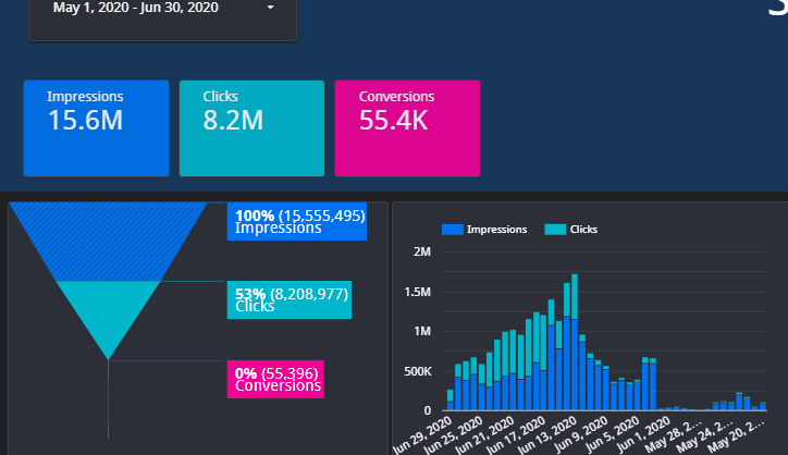 ETL Development