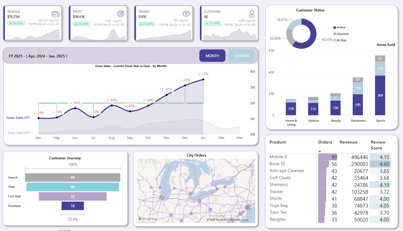 eCommerce BI Dashboard with Power BI