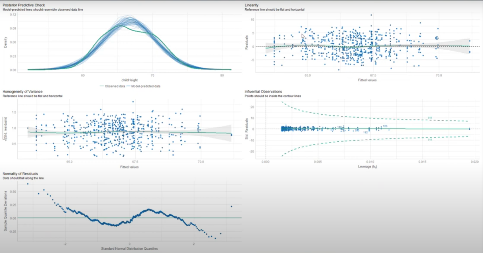 Data Modeling